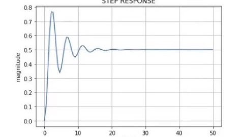 Digital Control Series 19: Python for Controls - I