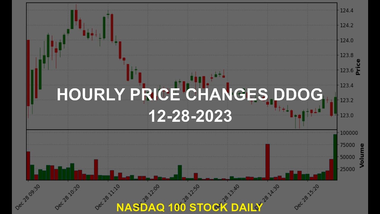 Datadog, Inc. DDOG Stock Price Analysis Today