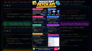 JavaScript Fetch API Explained 🌐 How Websites Get Data | #Shorts # #fullstackdeveloper #views