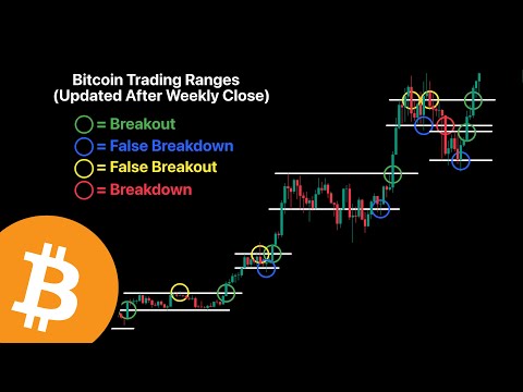 Video preview for Become an Enjoyer: https://www.skool.com/cryptocurrently/about