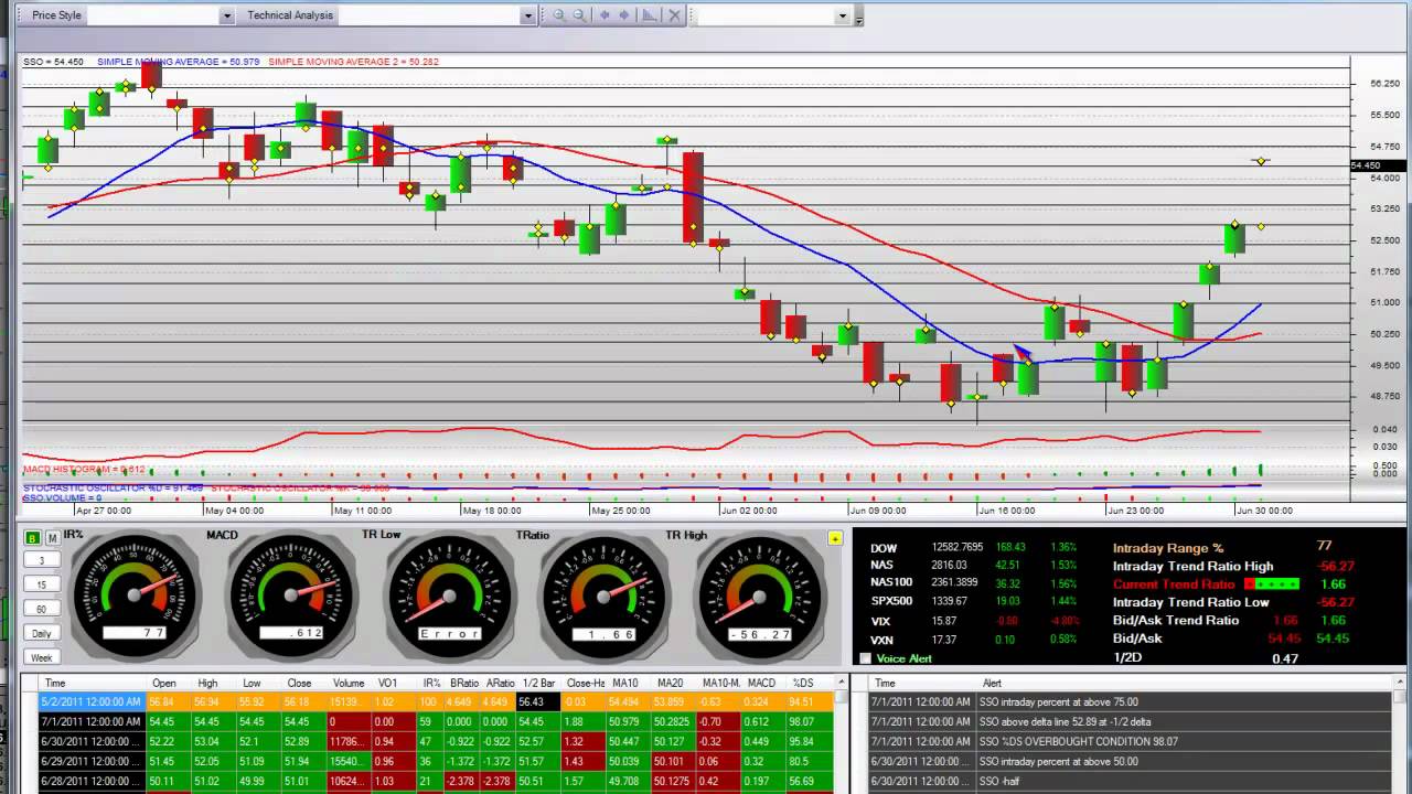 Sds Etf Chart