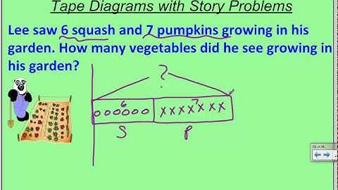1st Grade Addition Strategy: Tape Diagrams