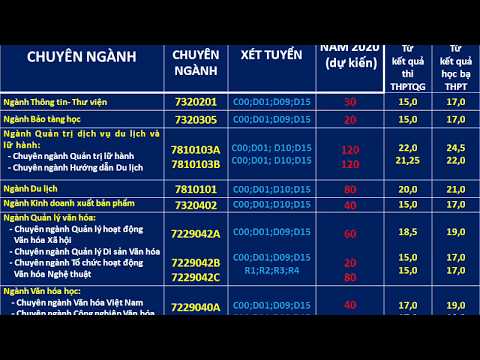 Video TRƯỜNG ĐẠI HỌC VĂN HÓA TP. HỒ CHÍ MINH VỚI TUYỂN SINH... - YouTube