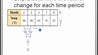 alg 5 3 v1 Rate of Change