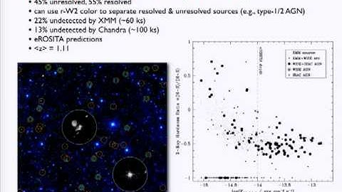 Obscured Quasars - D. Stern