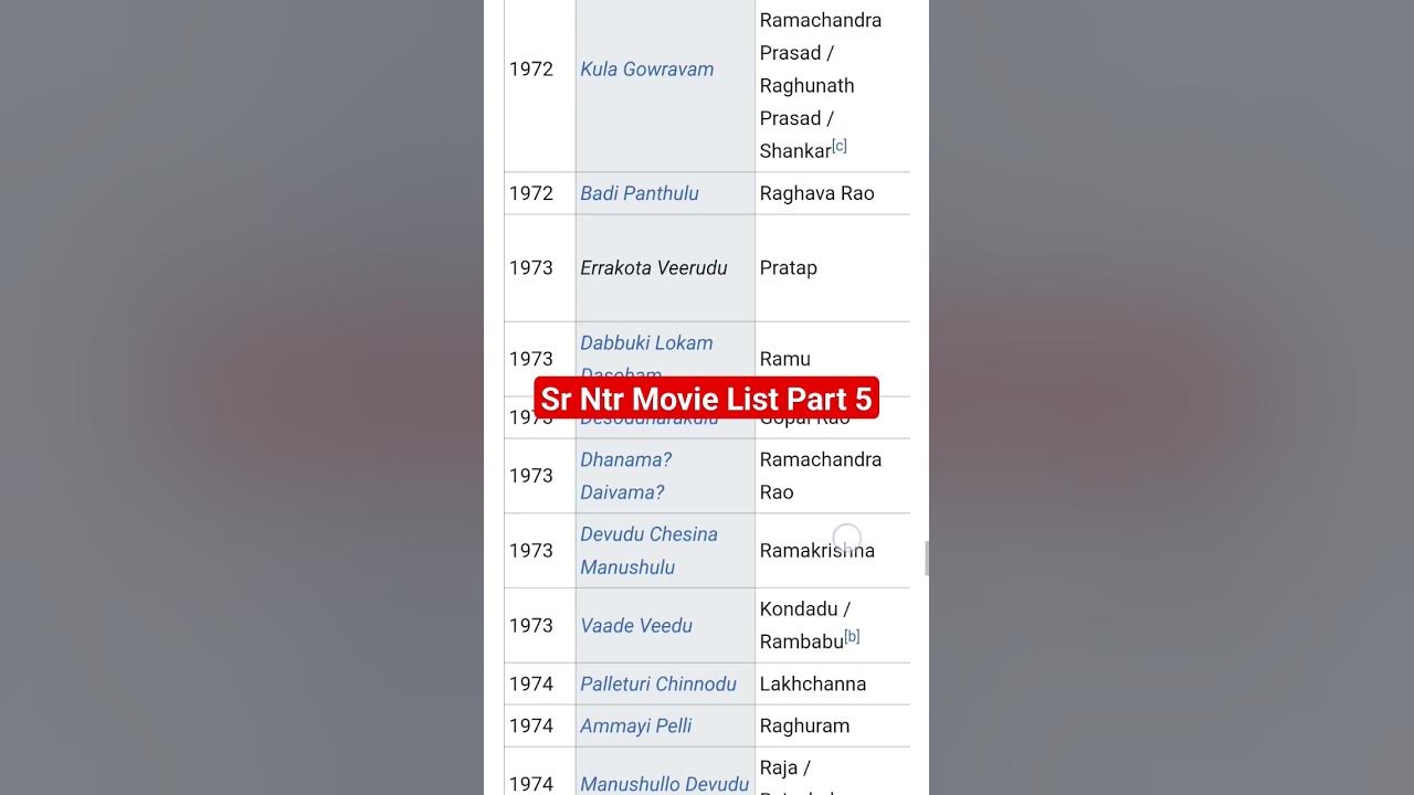 senior-ntr-movie-list-telugumovieclub-senior-nt-rama-rao-photos