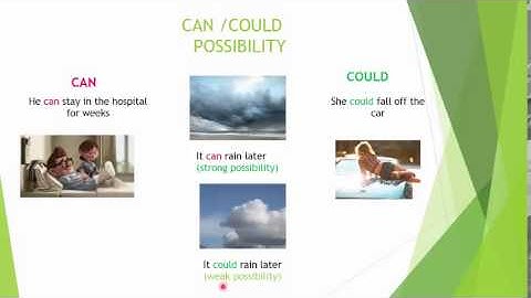 LEVEL 3 UNIT 2 MODALS GRAMMAR 2