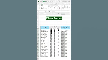 Excel formula hacks for freshers @excelisfun @Microsoft #excel #excelformula #excelvba