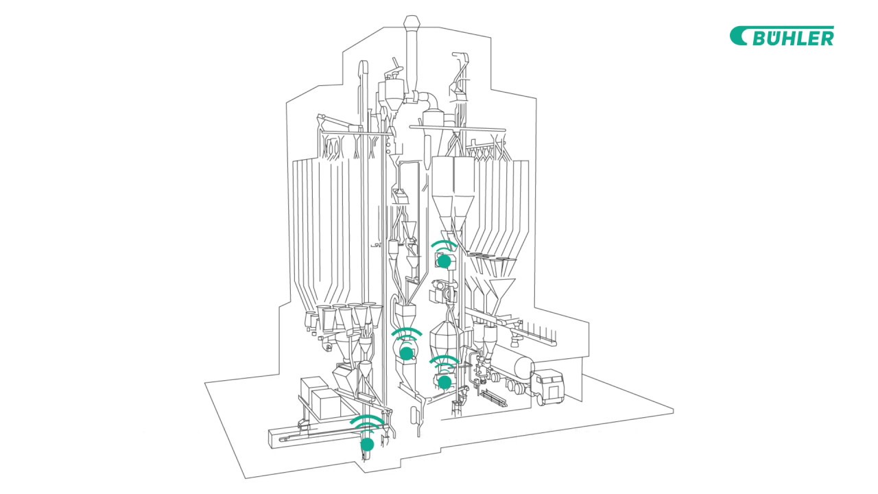 Nir Inline Machine Constant product quality with Multi NIR Inline System - YouTube