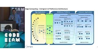 Murali Kashaboina - Erlang In Action Creating Scalable Edge Based Iot Solution - Code Beam Sf 2018