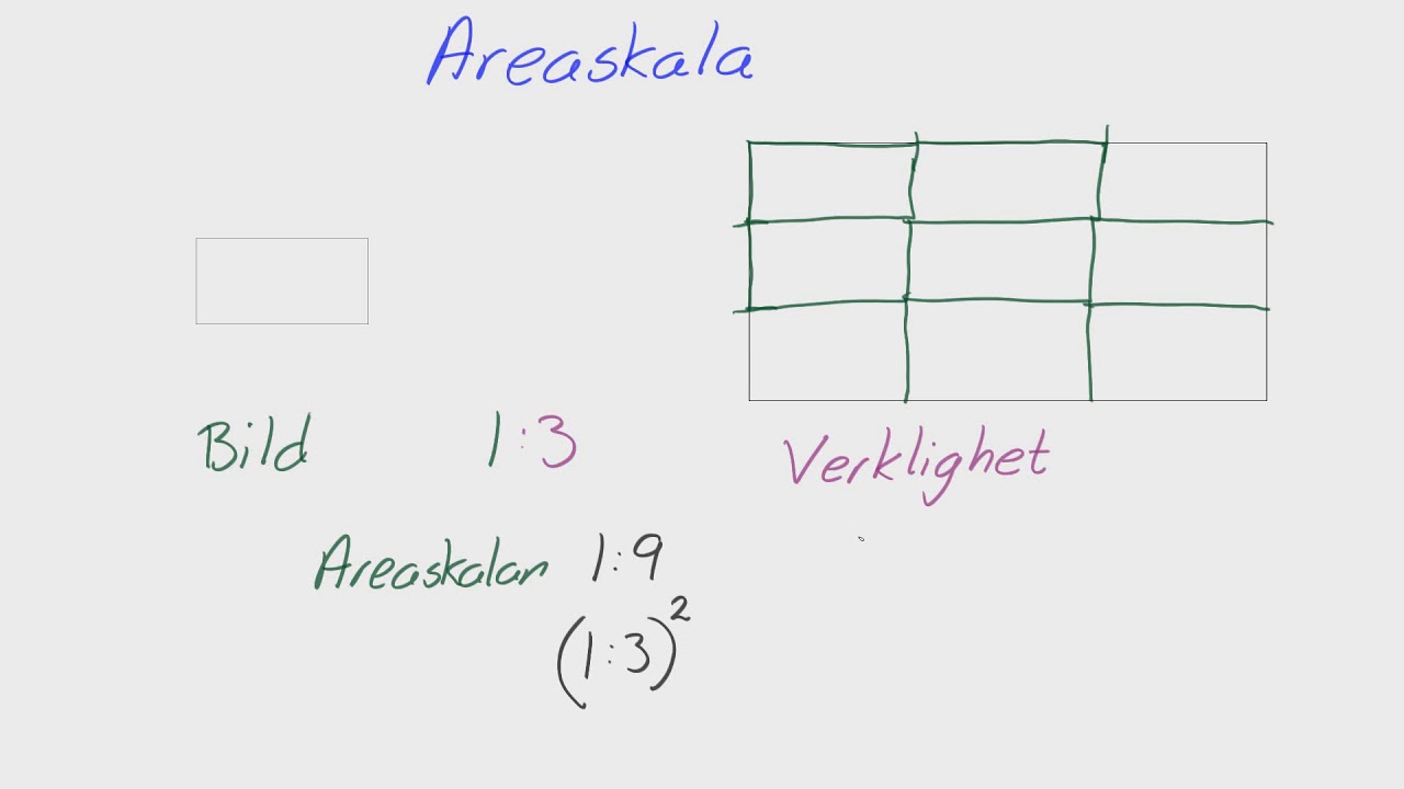 Enheter & skala 4. Skala 