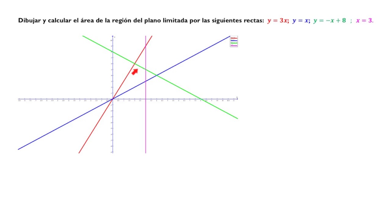 Área de un recinto limitado por rectas