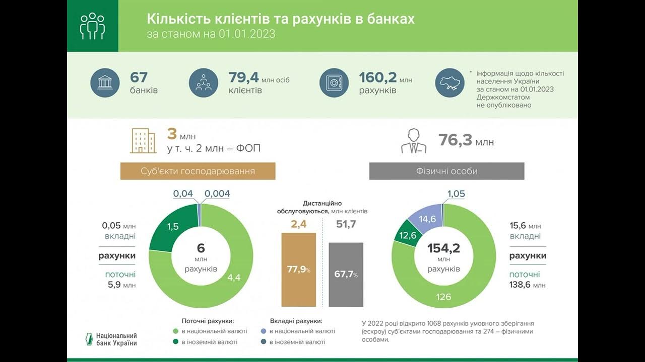 Банки по количеству клиентов 2024. Банки по количеству клиентов. Банки по количеству клиентов 2024. Банки по количеству клиентов 2024. Число отозванных лицензий банков по годам.