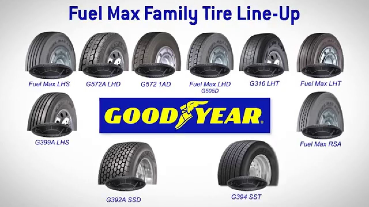 Goodyear Fuel Max Family YouTube