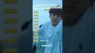 Nostalgic K-Pop Hits Every Fan Must Know Vol 17 (2016–2020) #kpop #shorts