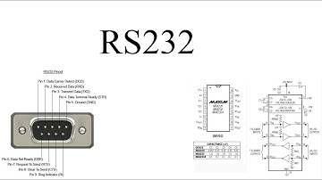 ¿Que es el protocolo de transmision rs232?