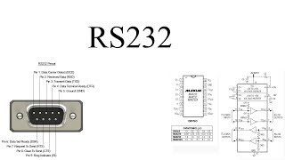 What is the RS232 communication protocol
