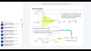 Controller Design for Power Converters Part 3 | Power Electronics