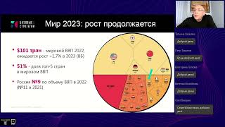 Вебинар Сергея Макшанова «Базовые Стратегии 2023»