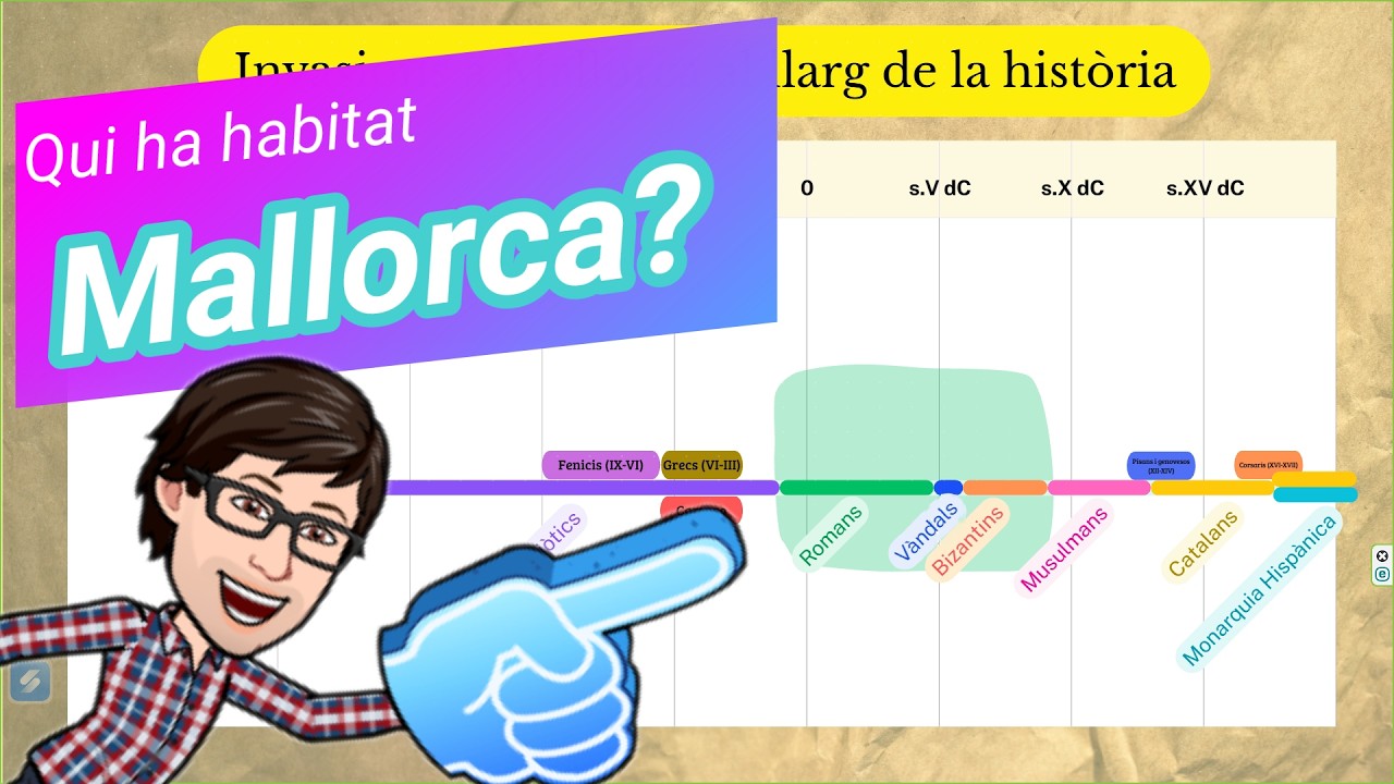 Invasions a Mallorca al llarg de la història 🏛️