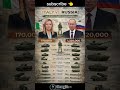 Italy Vs Russia 2026 Military Showdown Who Would Win Shorts