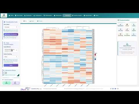 Clustering Heatmap · Current Data | DataViz Pro Tutorial