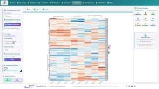 Clustering Heatmap · Current Data | DataViz Pro Tutorial