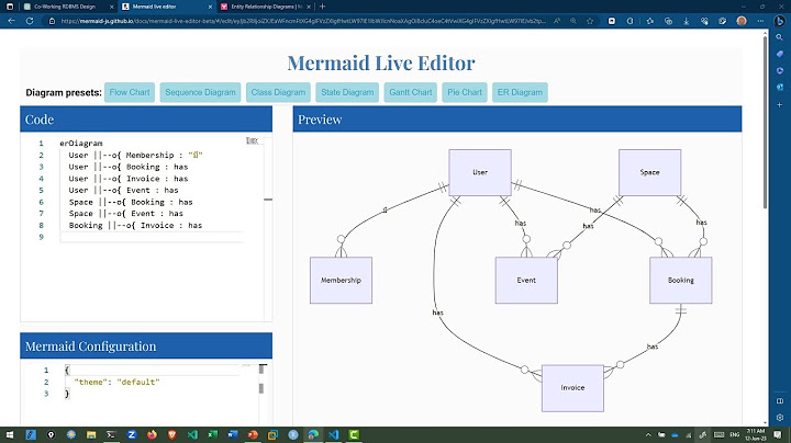 Er model ม ความสำค ญอย างไรในการออกแบบฐานข อม ล