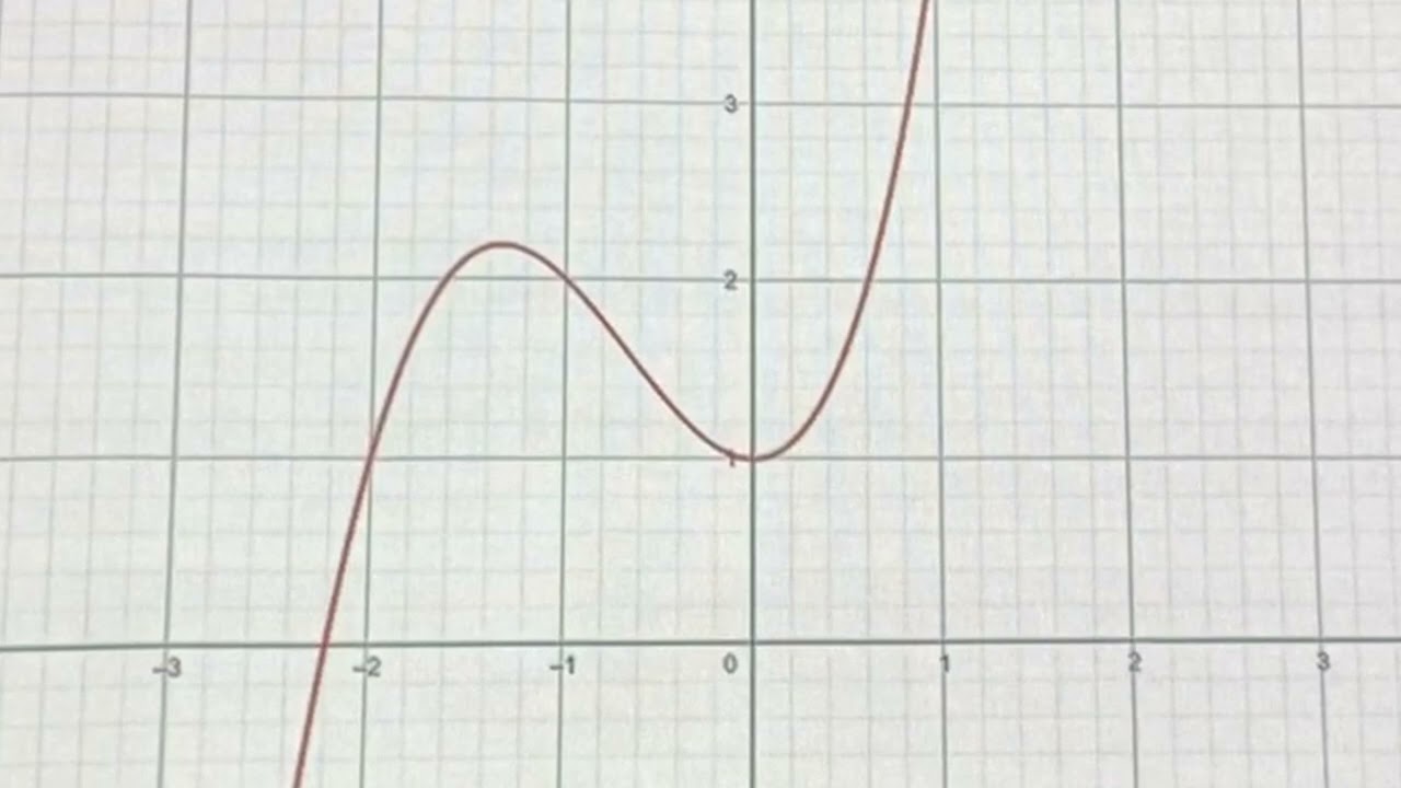 1T - DERIVERE med glider i GeoGebra, lage TANGENT (ekte mattetime)