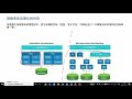 vsphere vcp7认证培训第三课