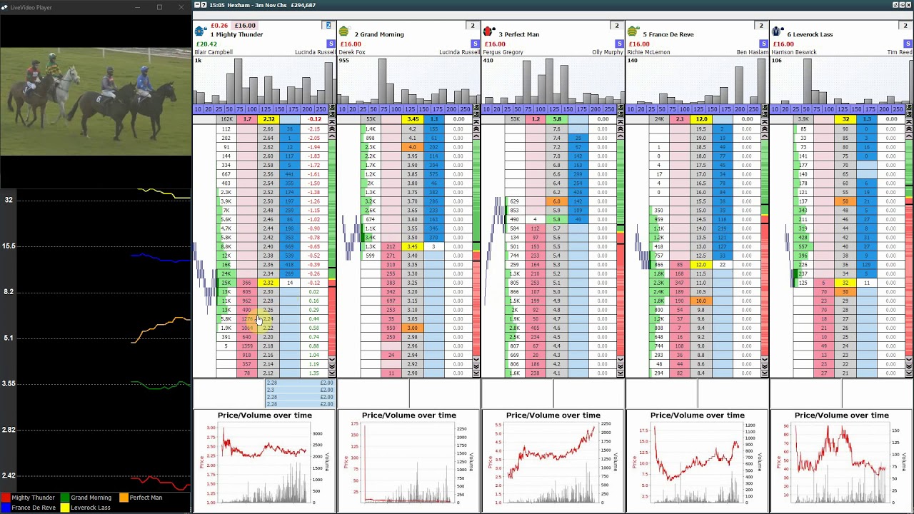 pre-race-trading-2020-11-18-15-05-hexham-3m-nov-chs-youtube
