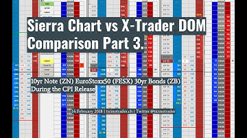 SierraChart DOM vs TT X_Trader MD Trader Comparison - Part 3 (CPI Release)