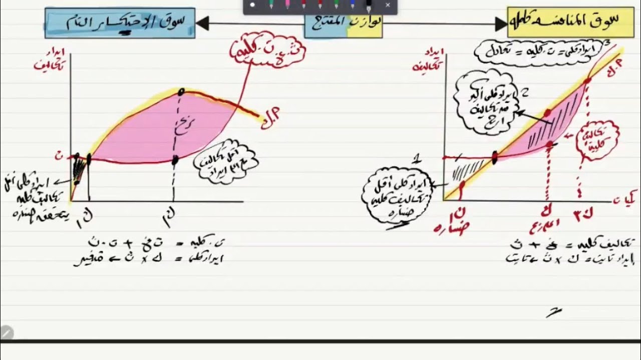 توازن المنتج في سوق المنافسه الكامله وسوق الاحتكار بالمنحنيات الحديه والكليه - الاقتصاد