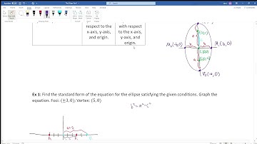 The Ellipse Part 1 of 2
