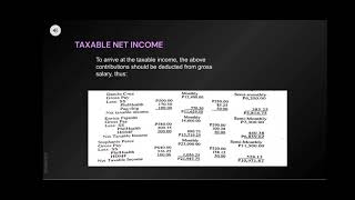 CHAPTER 6 - PAYROLL ACCOUNTING AND OTHER SELECTED TRANSACTION