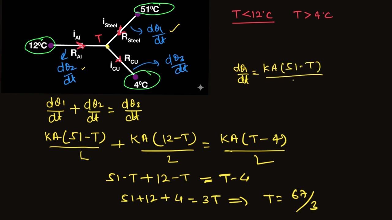 “Heat Transfer Conditions Finally Made Easy! 🔥 