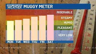 FIRST ALERT: August heat returning this week