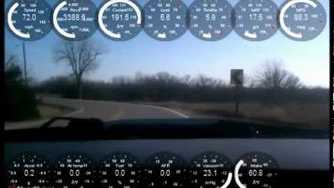 Testing Torque Telemetry