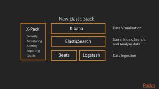 Learning ElasticSearch 5.0 : The Course Overview | packtpub.com