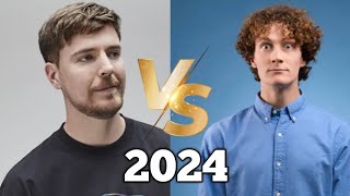 Richest Youtubers 2024