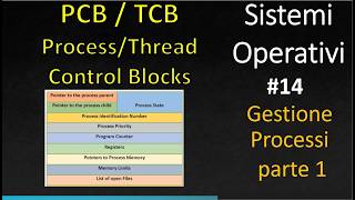[Sistemi Operativi ITA] #14 Gestione processi: Process Control Block e Thread Control Block
