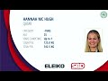 Women 76kg, 84kg & 84+kg  - Open - Asian Classic Powerlifting Championship 2024
