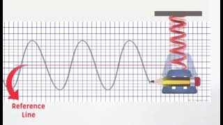 Wave Form of SHM on the strip of paper while paper is moving at constant Speed