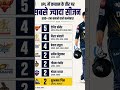 highest score in IPL as a captain 🏆 #cricket #viral #ipl
