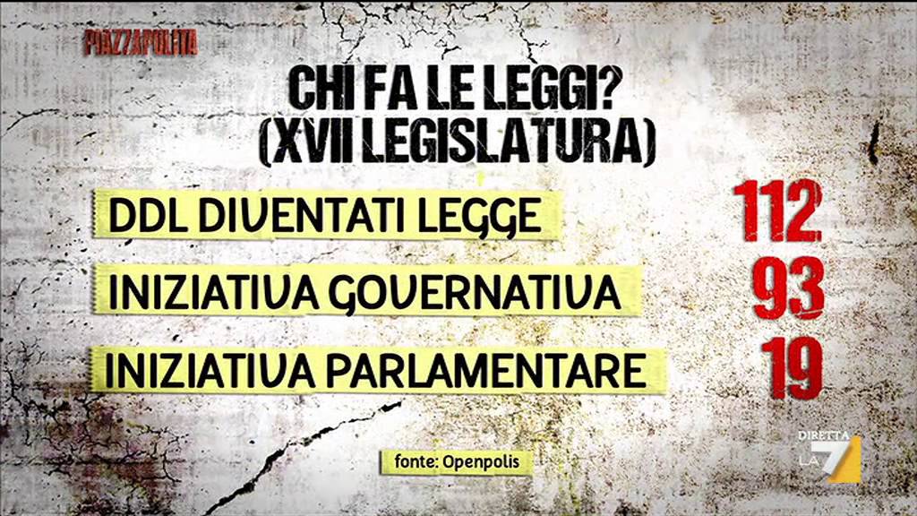 La Fiducite del Governo Renzi e chi fa le leggi in Parlamento