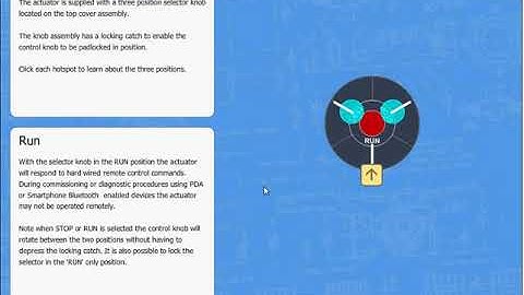 CVA Actuator - Local Controls