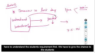 2.Seaborn Tutorial for Beginners | Data Visualization in Python Made Easy