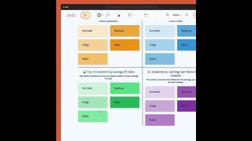Unleash the potential of Financial Data Analysis with Jeda.ai