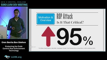 2018 EuroLLVM Developers’ Meeting: O. Benita Ben Simhon “Protecting the code ...”