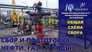 Принципиальная схема сбора нефти и газа. Основные узлы и аппараты.